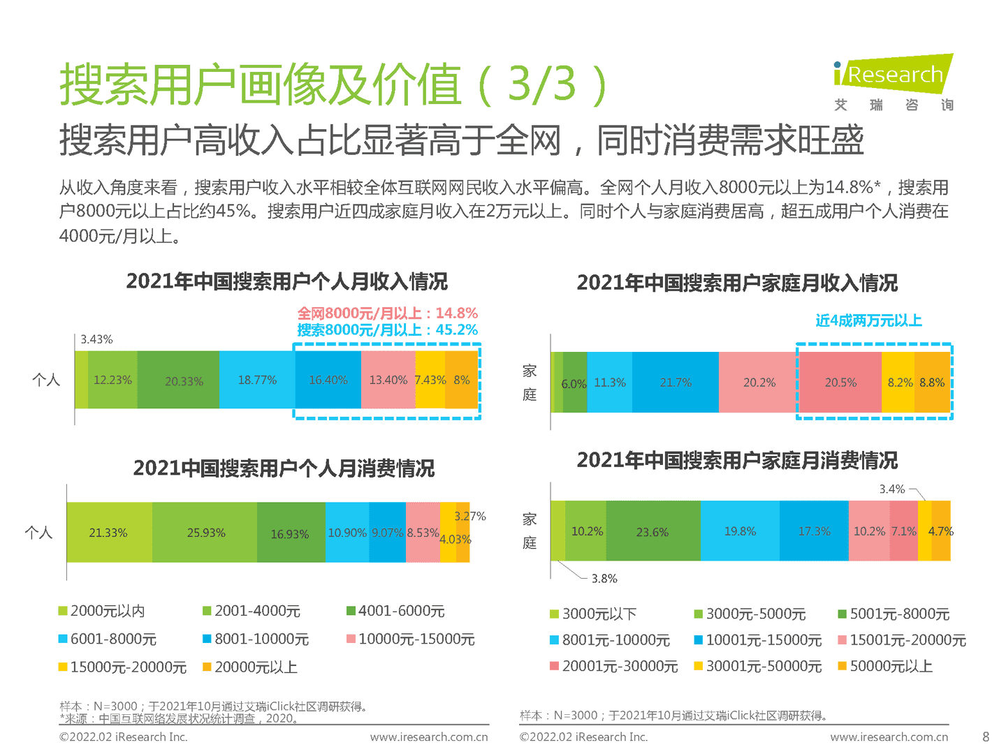 互联网行业：大搜索时代搜索商业价值研究报告(图8)