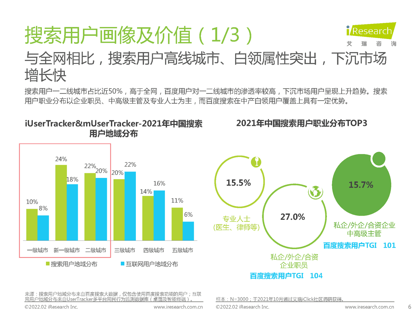 互联网行业：大搜索时代搜索商业价值研究报告(图6)