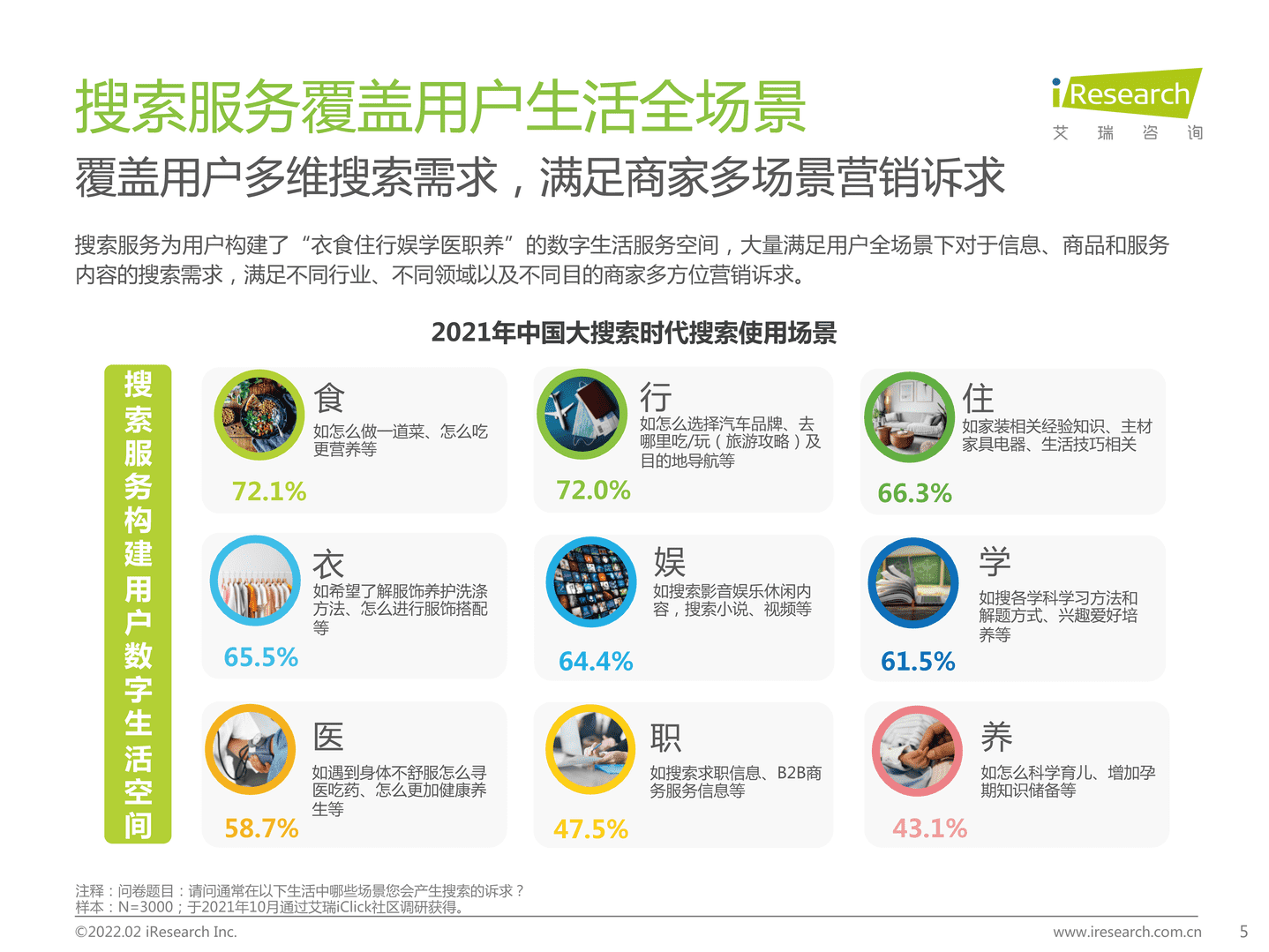 互联网行业：大搜索时代搜索商业价值研究报告(图5)