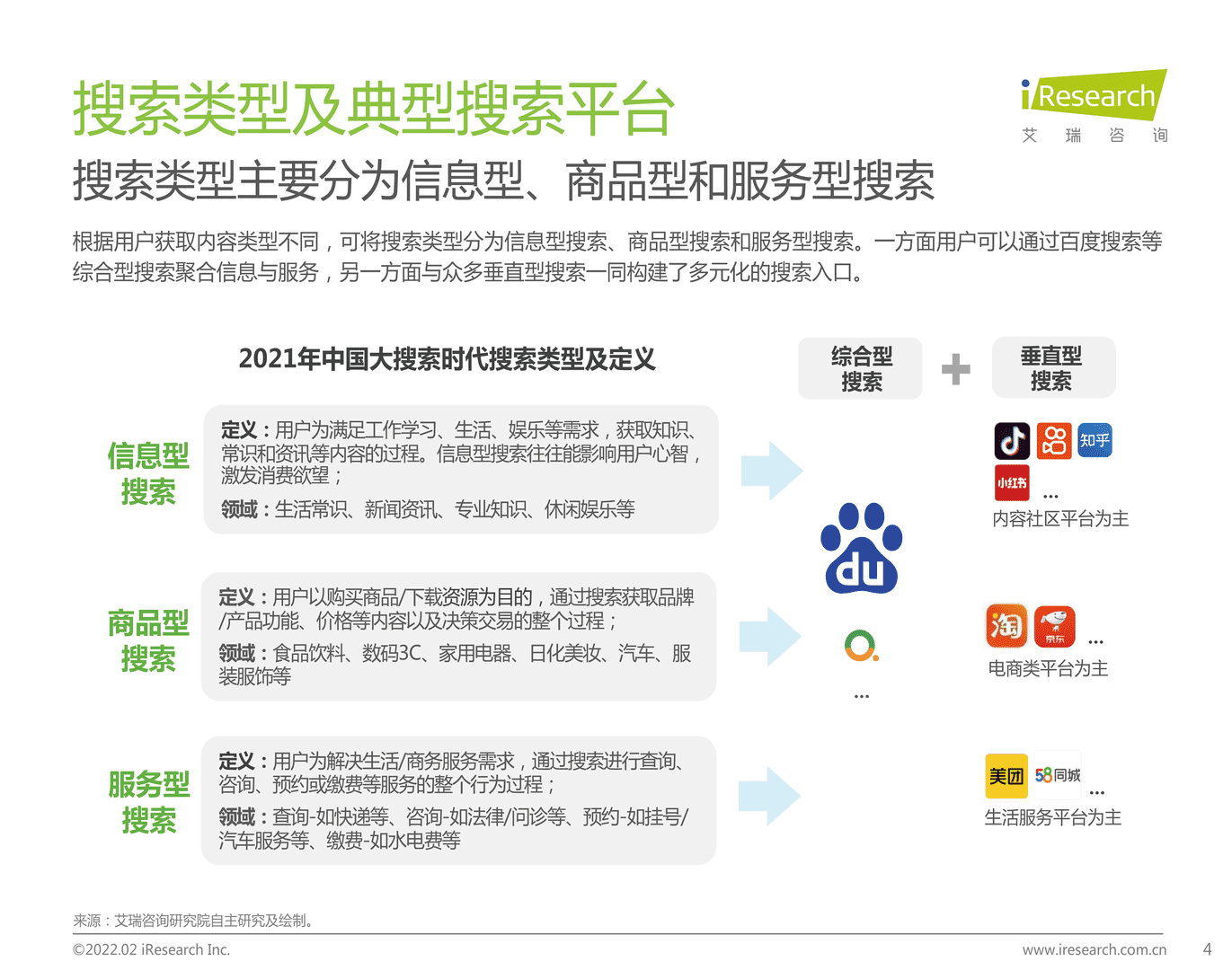 互联网行业：大搜索时代搜索商业价值研究报告(图4)