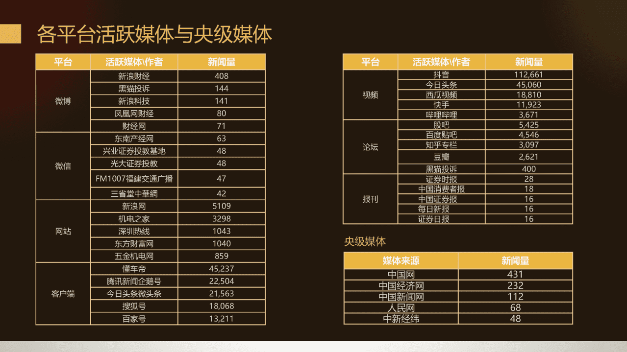 梅花数据-2022年315晚会案例总结报告(图7)