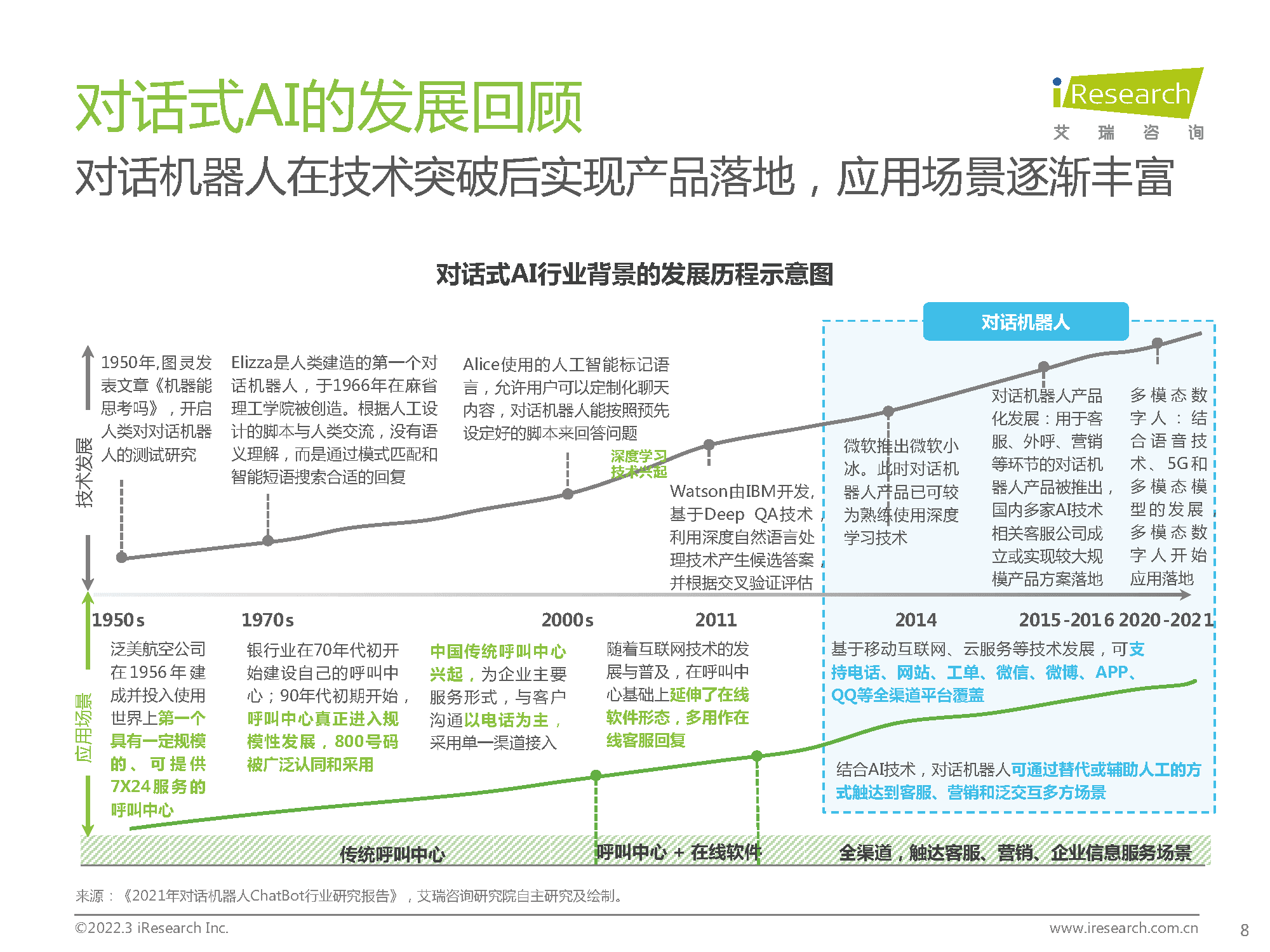 2022年中国对话式AI行业发展白皮书：探本溯源，延伸交互边界(图8)