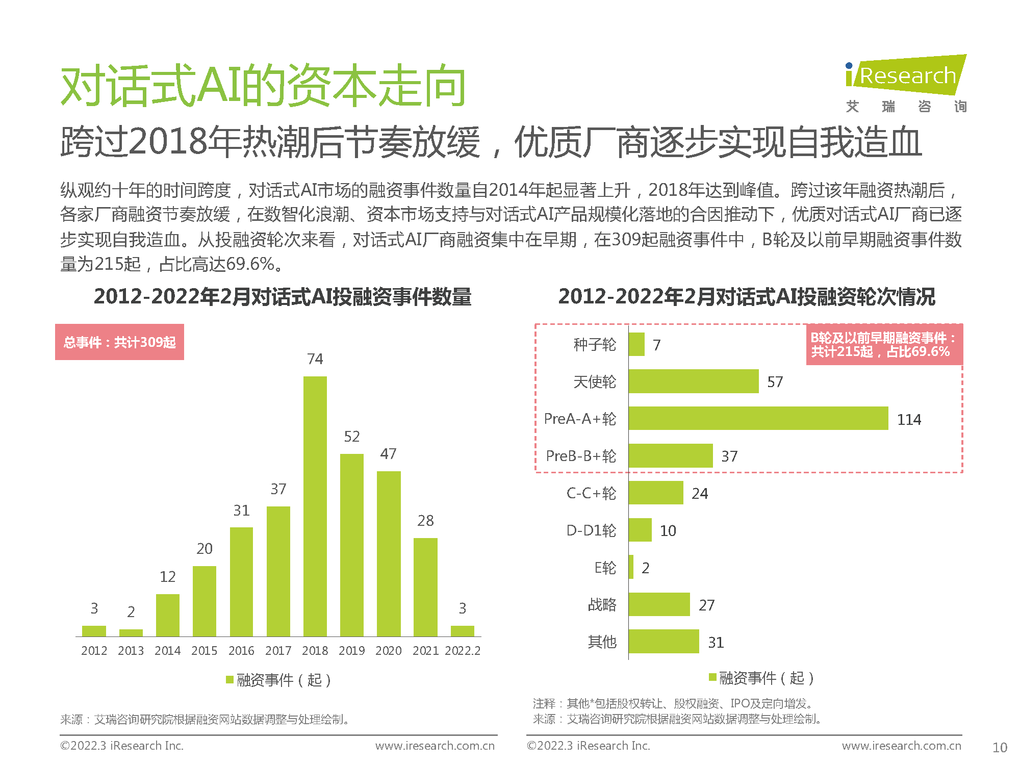 2022年中国对话式AI行业发展白皮书：探本溯源，延伸交互边界(图10)
