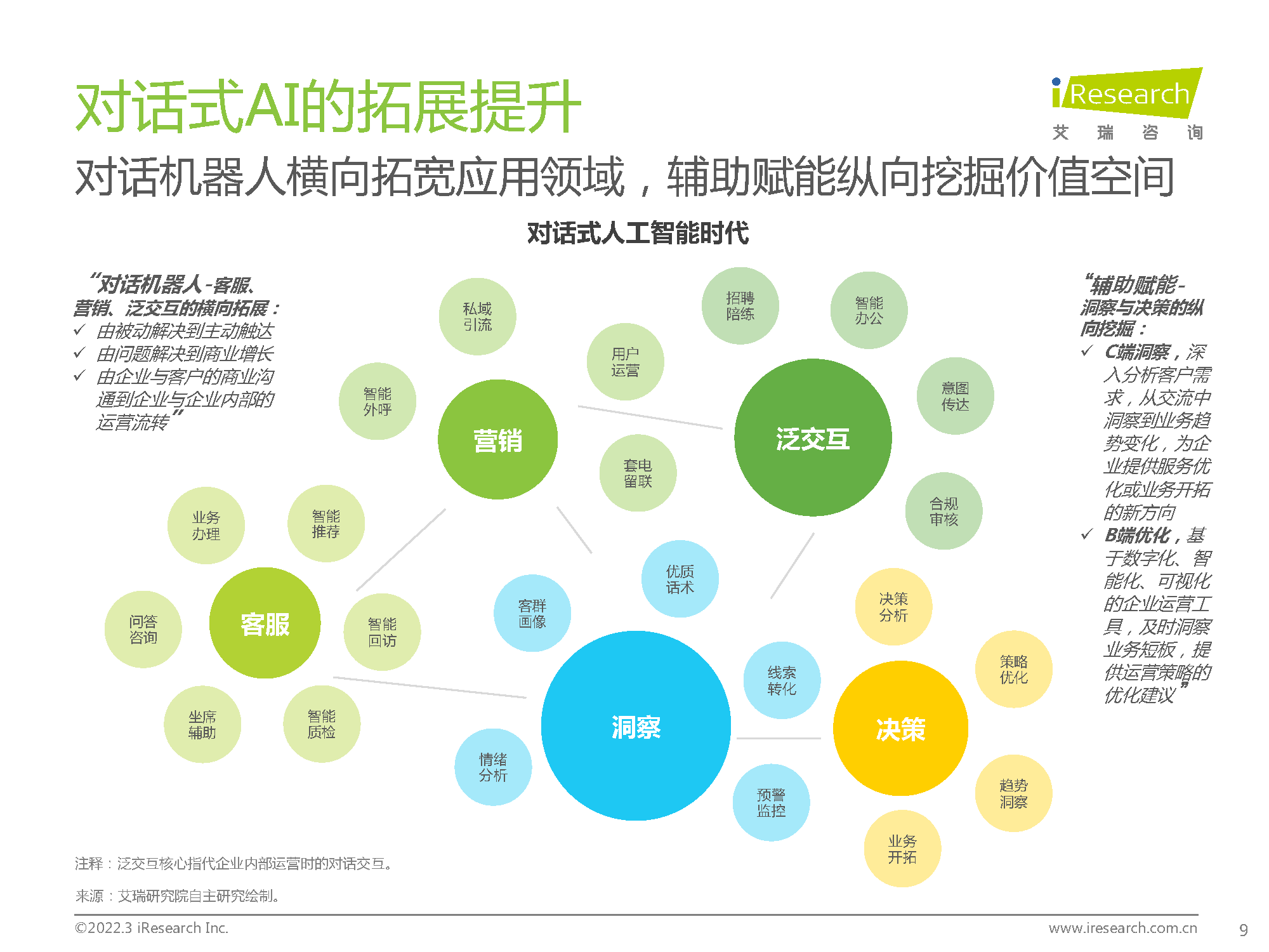 2022年中国对话式AI行业发展白皮书：探本溯源，延伸交互边界(图9)