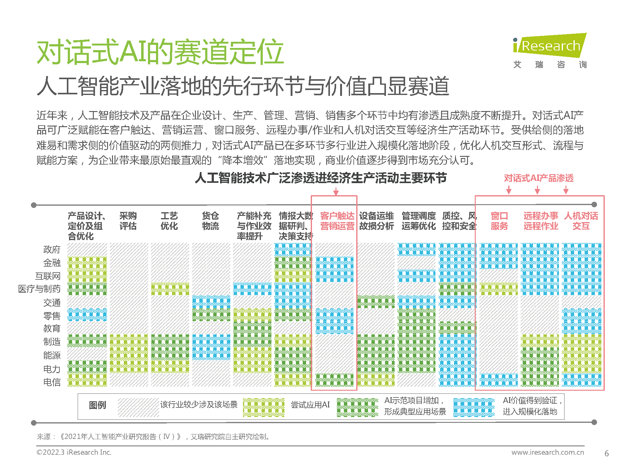 2022年中国对话式AI行业发展白皮书：探本溯源，延伸交互边界(图6)