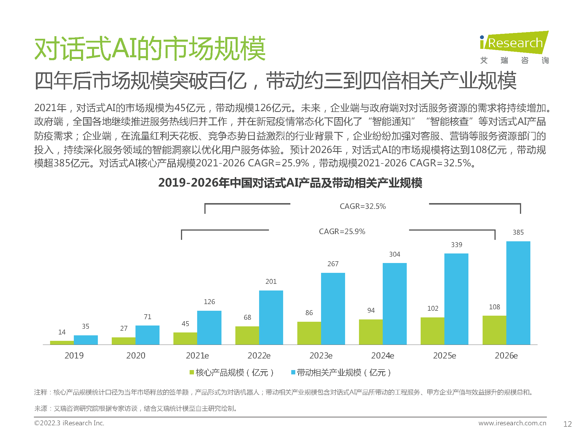 2022年中国对话式AI行业发展白皮书：探本溯源，延伸交互边界(图12)