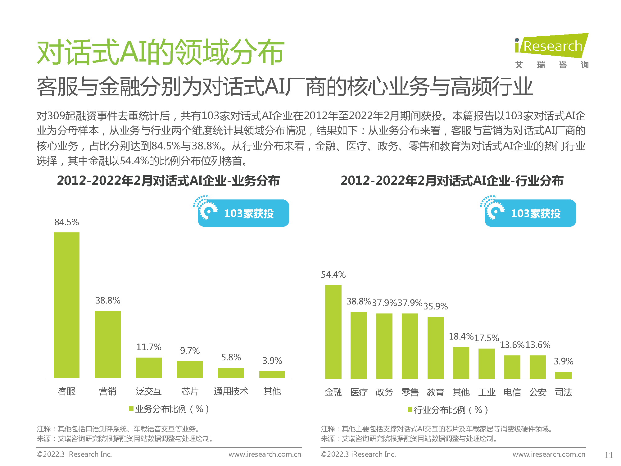 2022年中国对话式AI行业发展白皮书：探本溯源，延伸交互边界(图11)