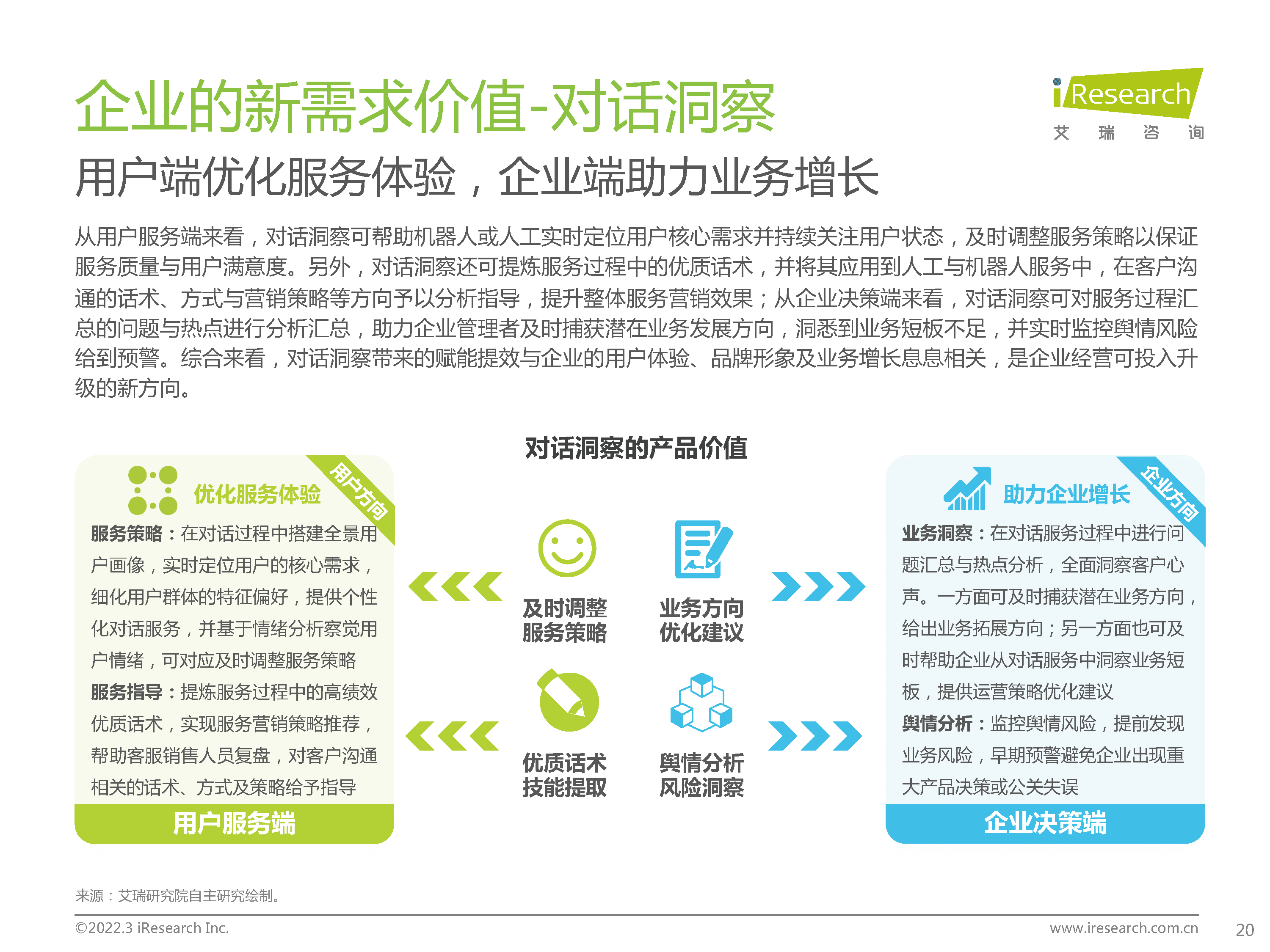 2022年中国对话式AI行业发展白皮书：探本溯源，延伸交互边界(图20)