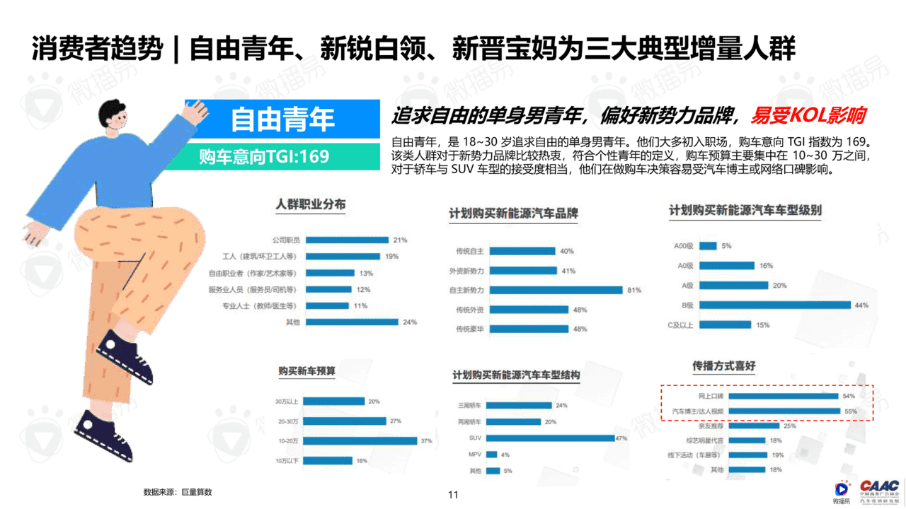 中国新能源汽车品牌KOL营销研究报告(图11)