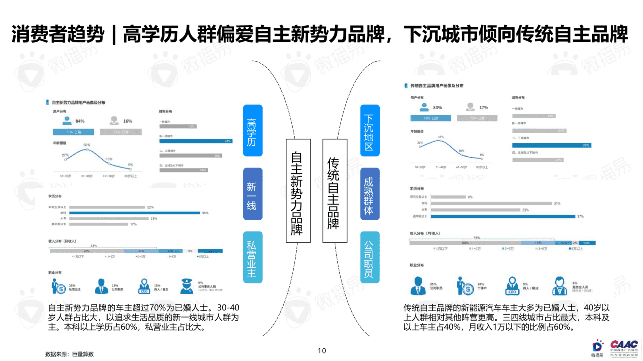 中国新能源汽车品牌KOL营销研究报告(图10)