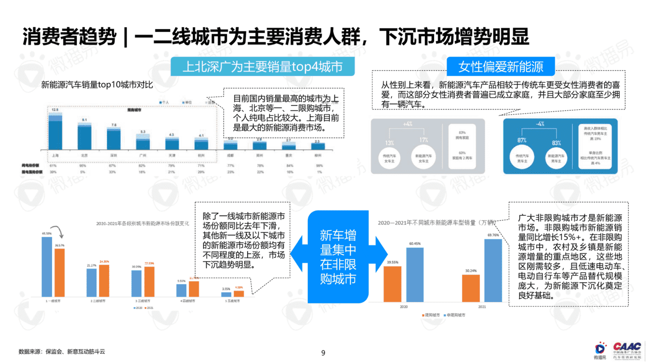中国新能源汽车品牌KOL营销研究报告(图9)