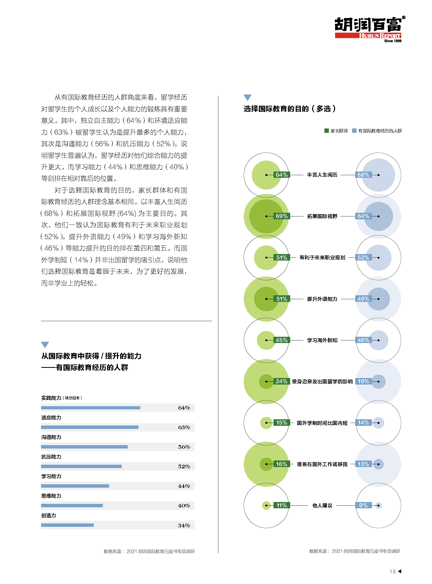 2021中国国际教育白皮书-中西合璧+文化融合(图14)