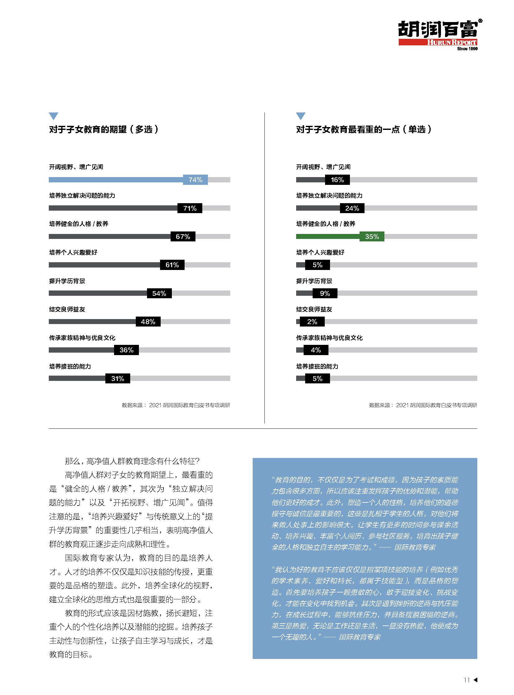 2021中国国际教育白皮书-中西合璧+文化融合(图12)