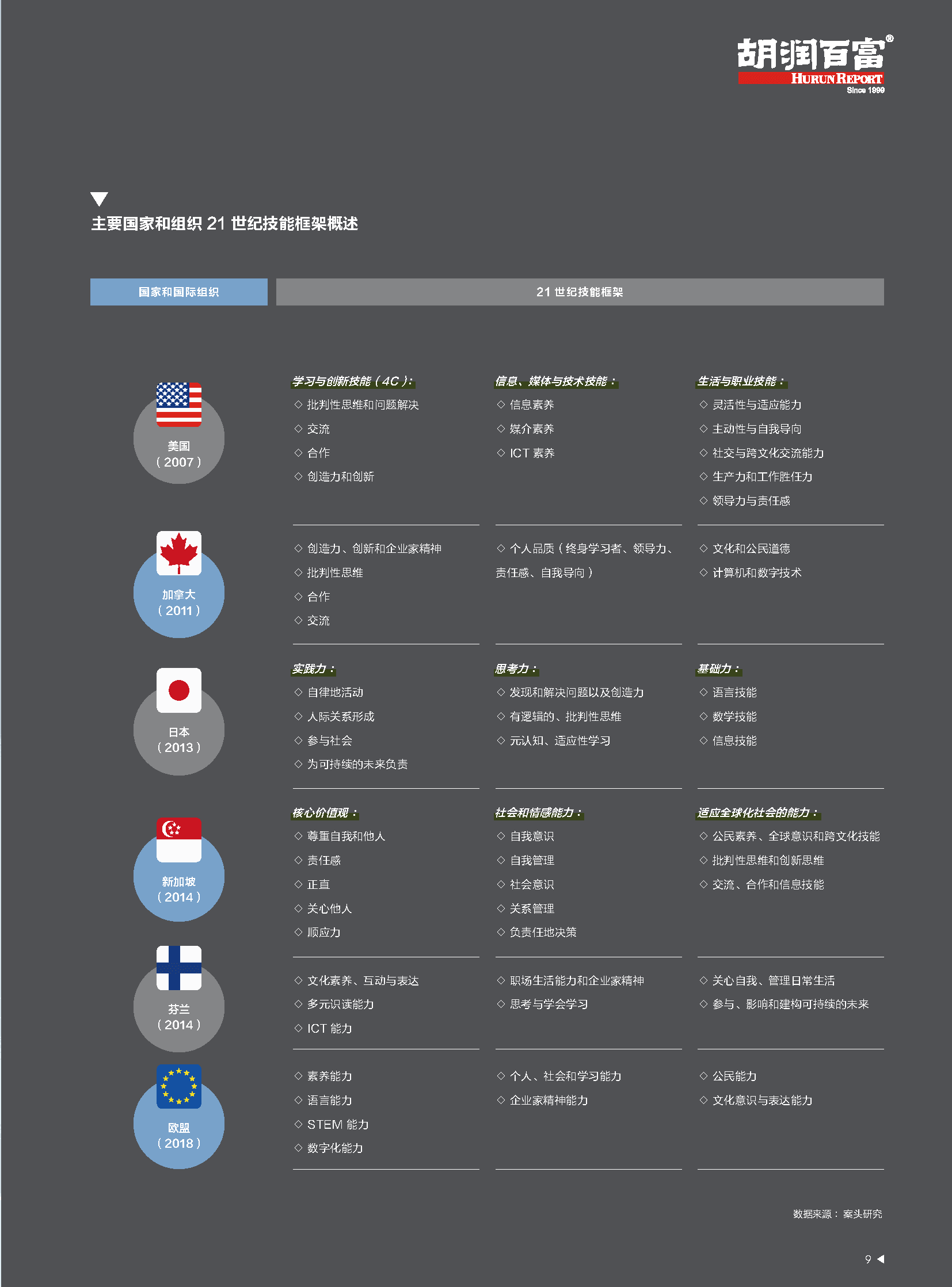 2021中国国际教育白皮书-中西合璧+文化融合(图10)