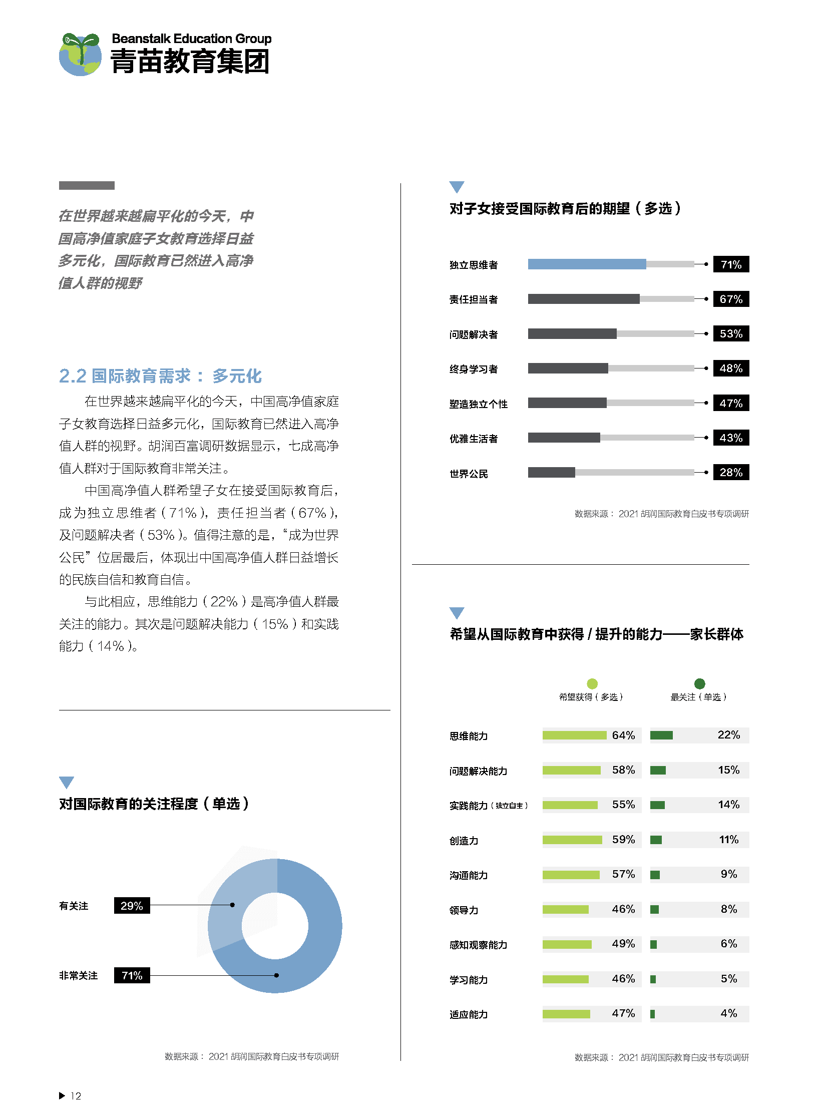 2021中国国际教育白皮书-中西合璧+文化融合(图13)