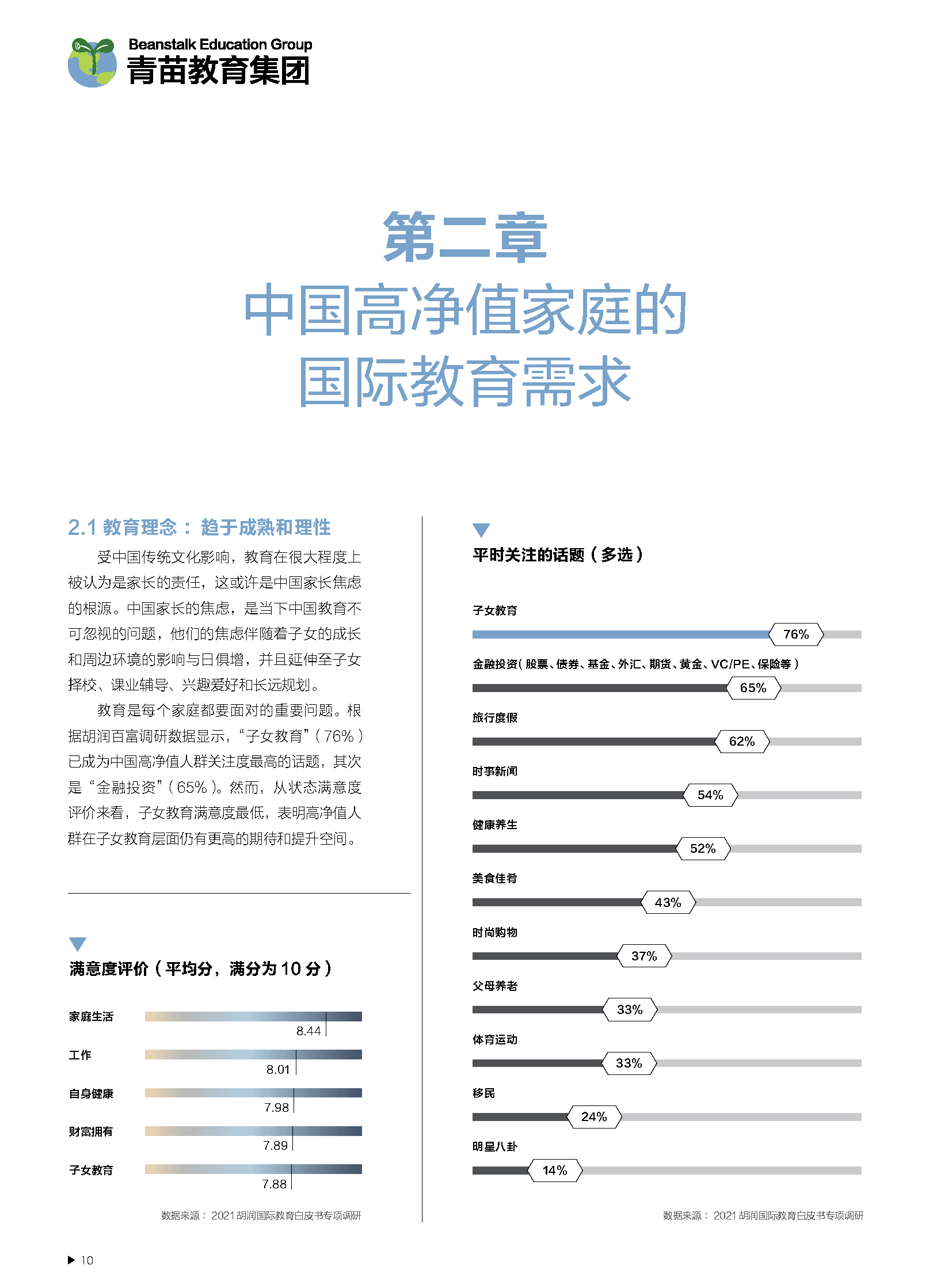 2021中国国际教育白皮书-中西合璧+文化融合(图11)