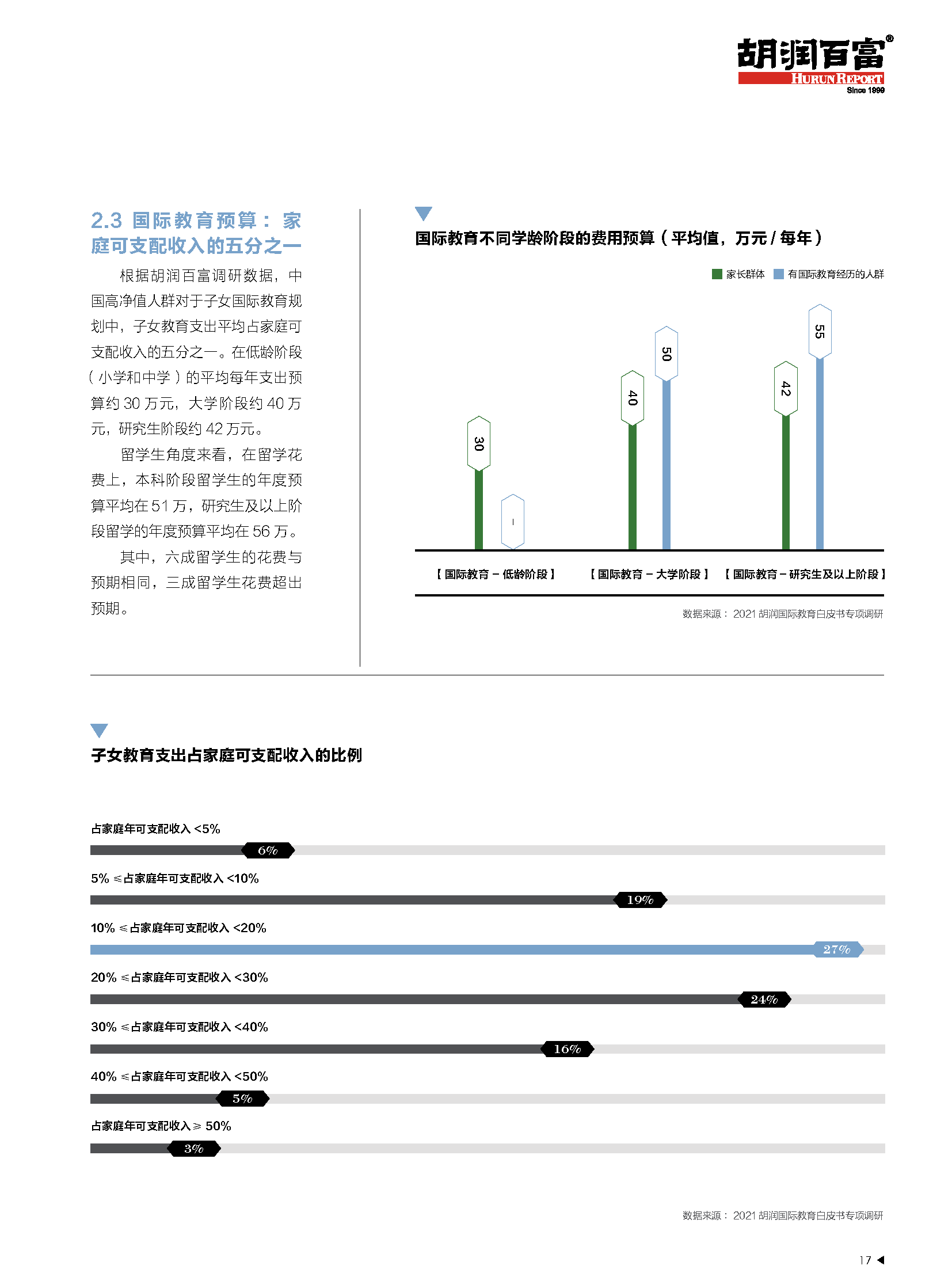 2021中国国际教育白皮书-中西合璧+文化融合(图18)