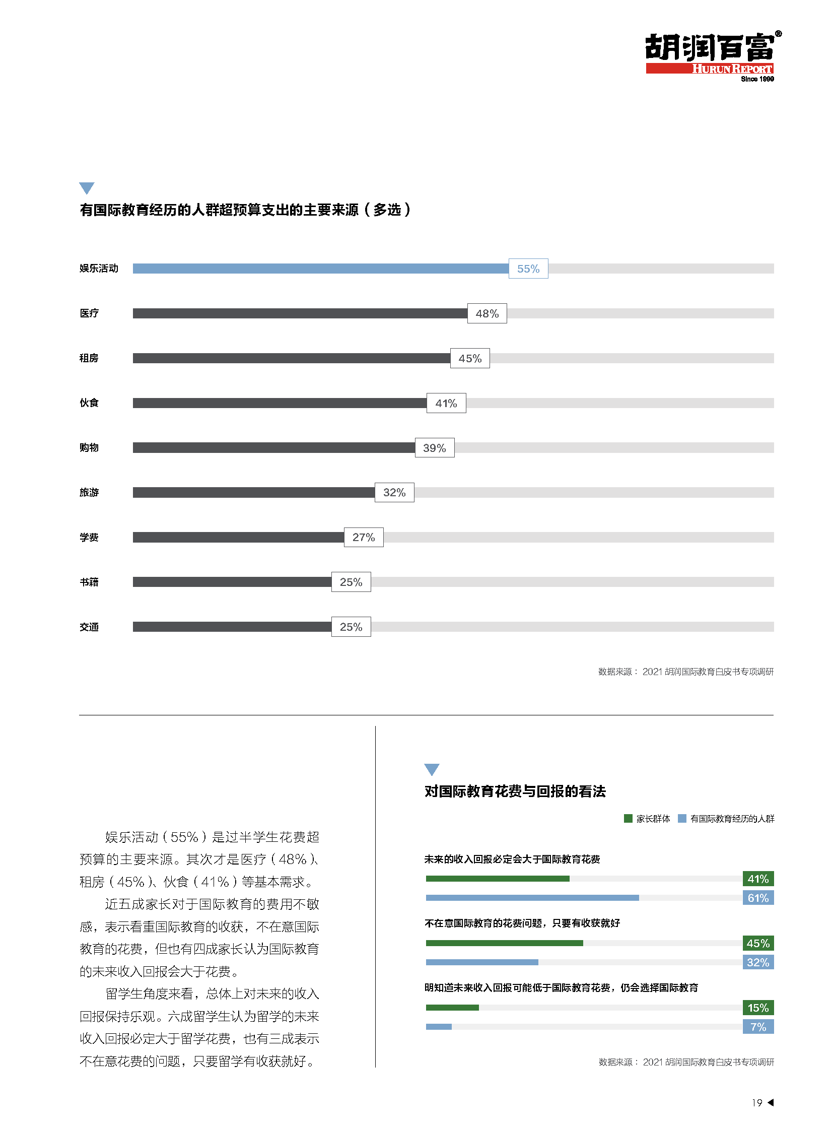 2021中国国际教育白皮书-中西合璧+文化融合(图20)