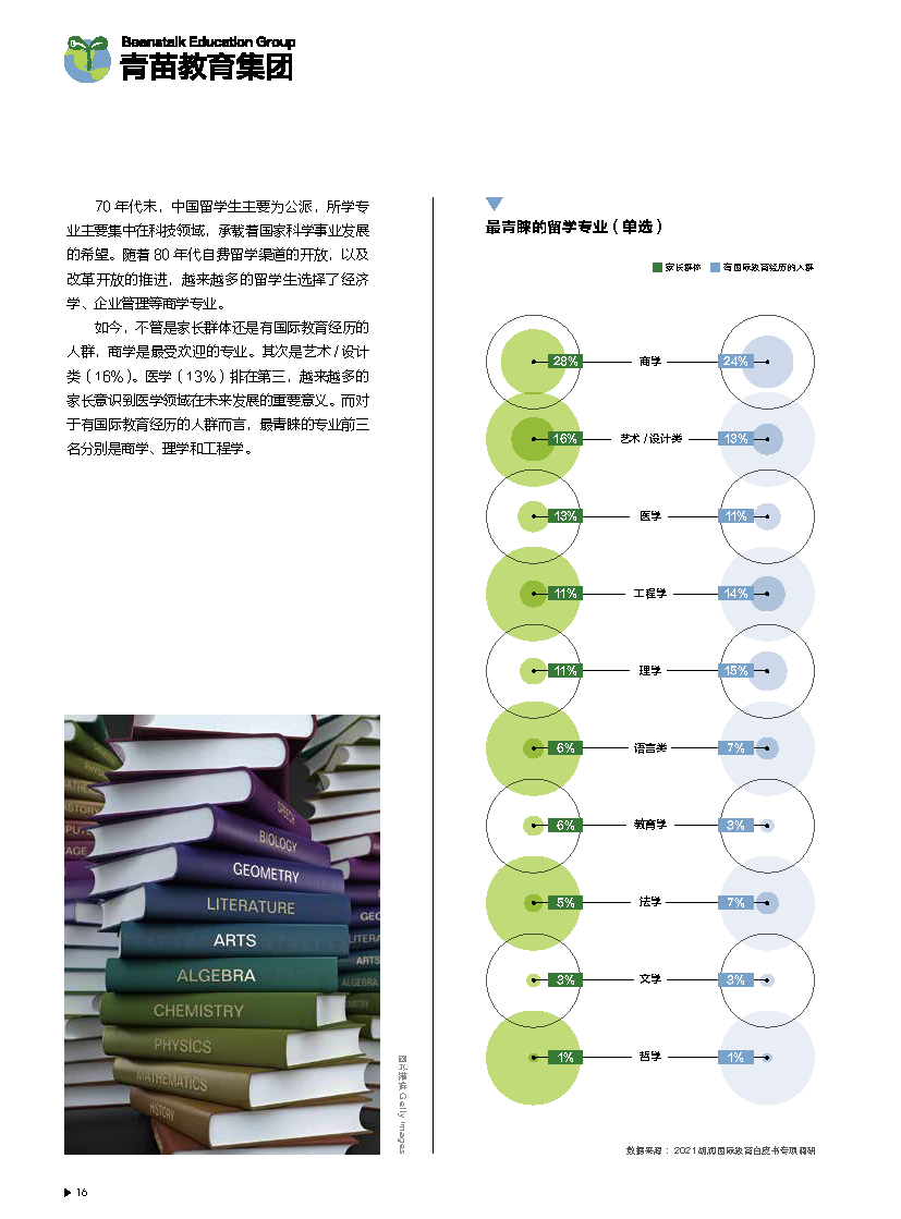 2021中国国际教育白皮书-中西合璧+文化融合(图17)