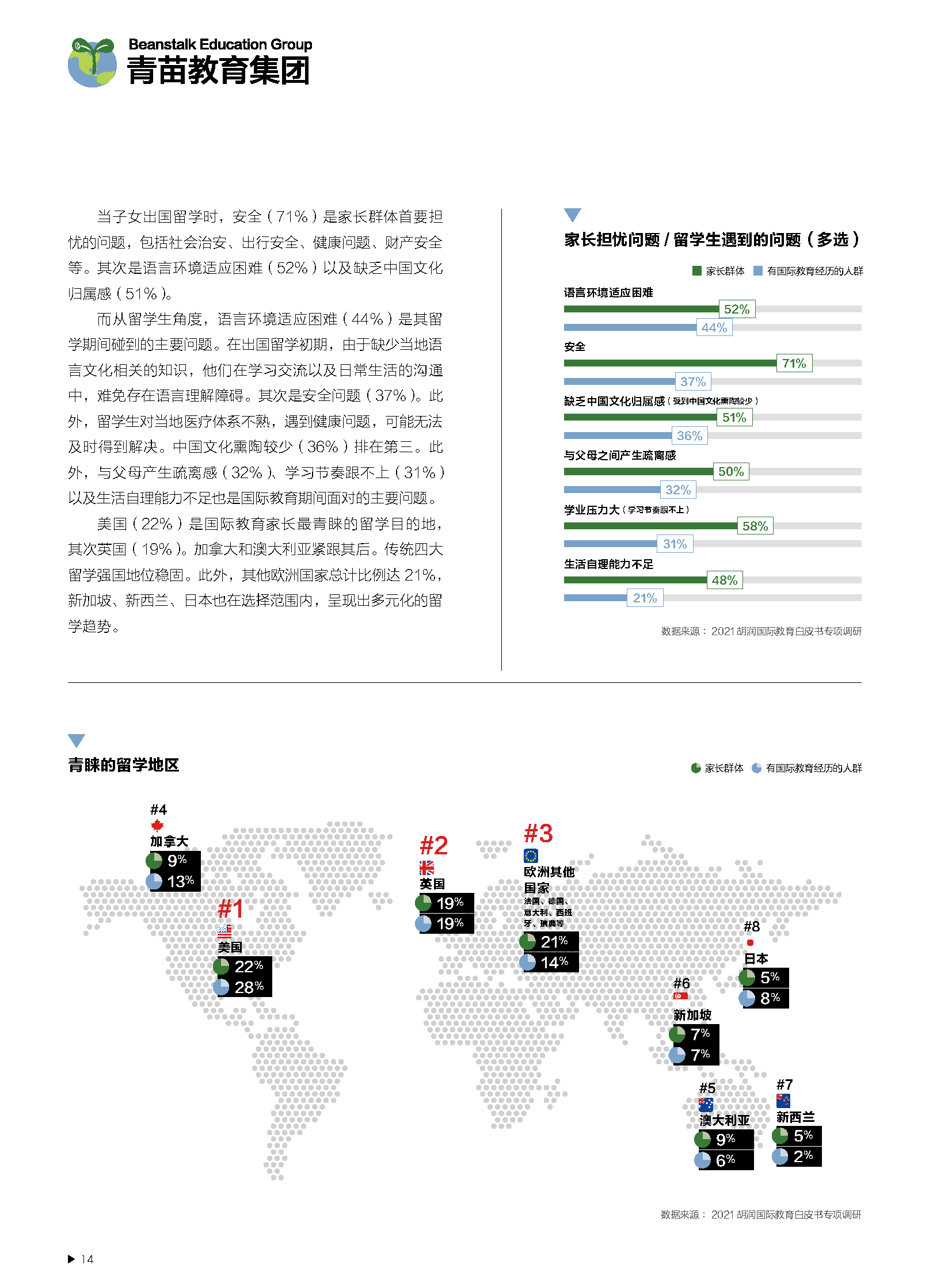 2021中国国际教育白皮书-中西合璧+文化融合(图15)