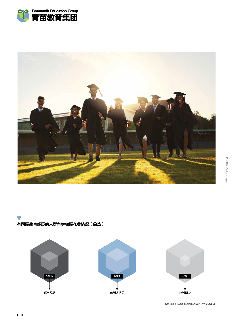 2021中国国际教育白皮书-中西合璧+文化融合(图19)
