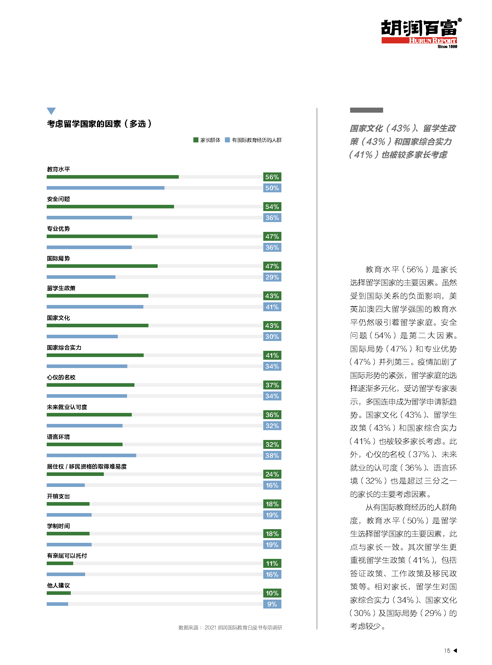 2021中国国际教育白皮书-中西合璧+文化融合(图16)