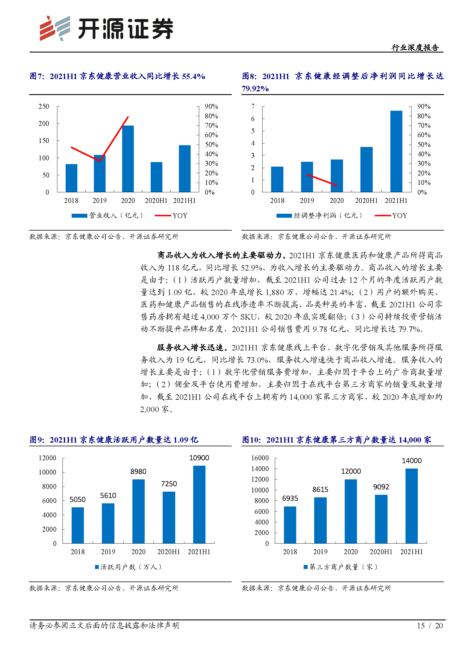 零售药店行业深度报告：龙头引领行业创新，新一轮扩张浪潮已至(图15)