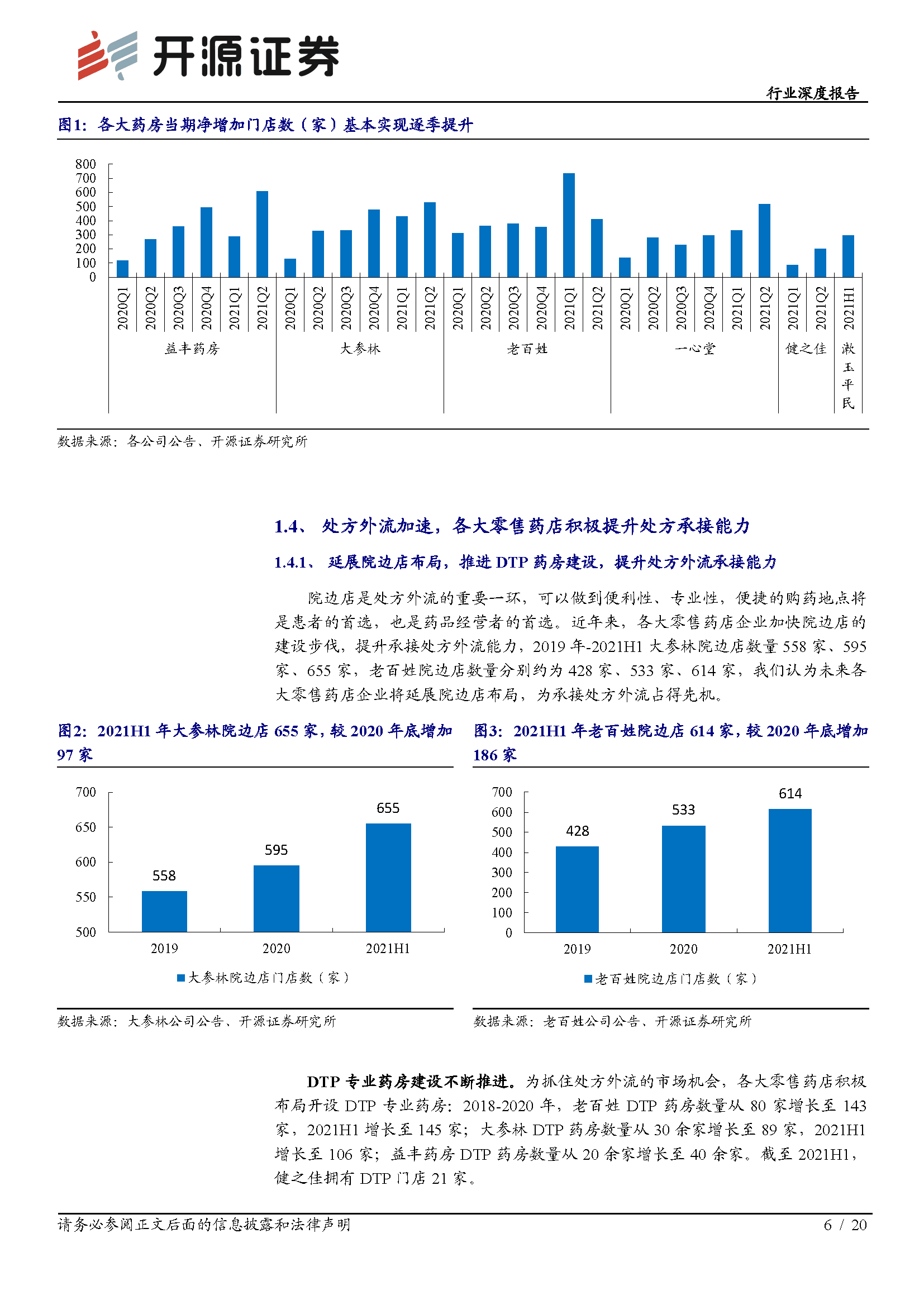 零售药店行业深度报告：龙头引领行业创新，新一轮扩张浪潮已至(图6)