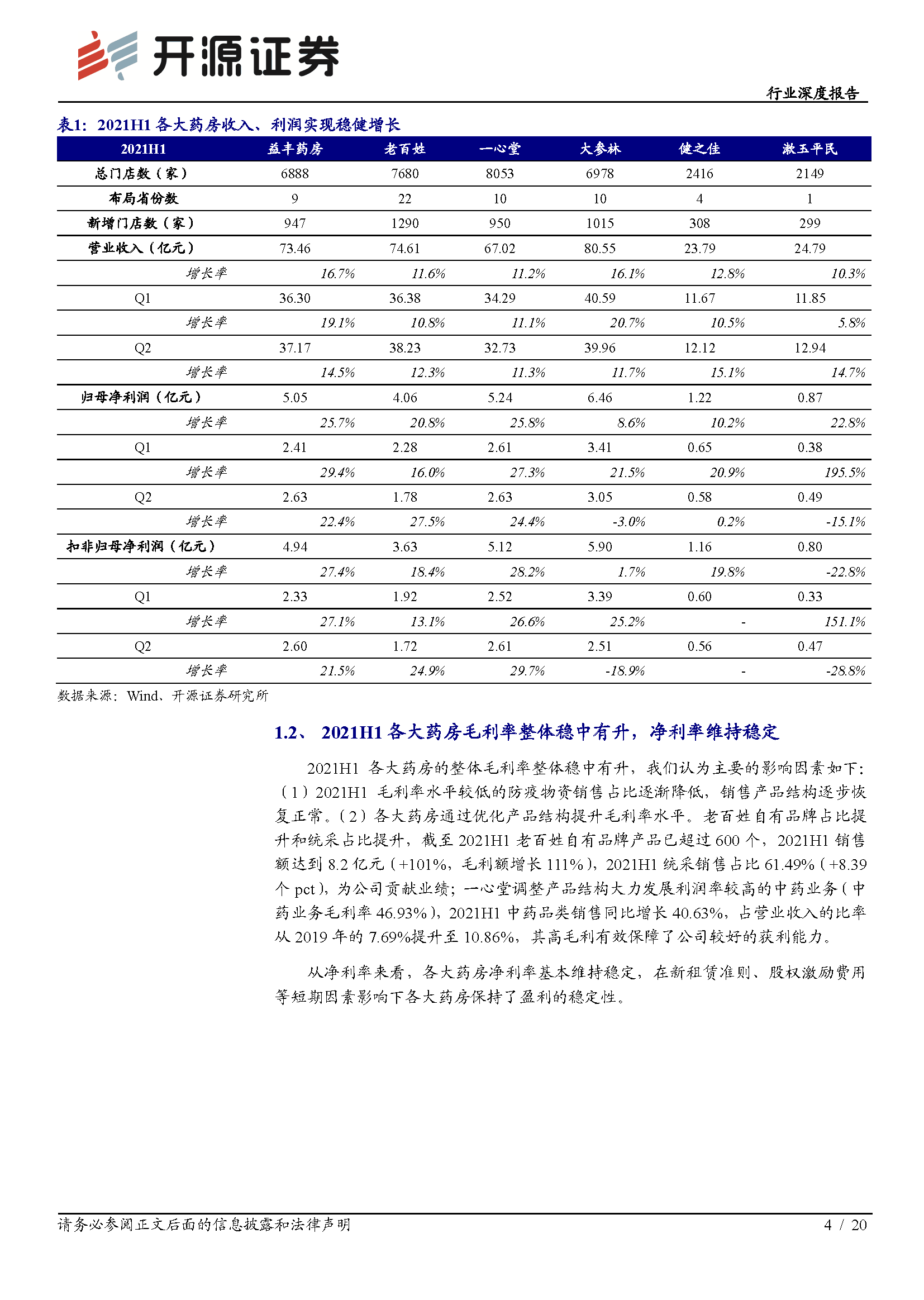 零售药店行业深度报告：龙头引领行业创新，新一轮扩张浪潮已至(图4)