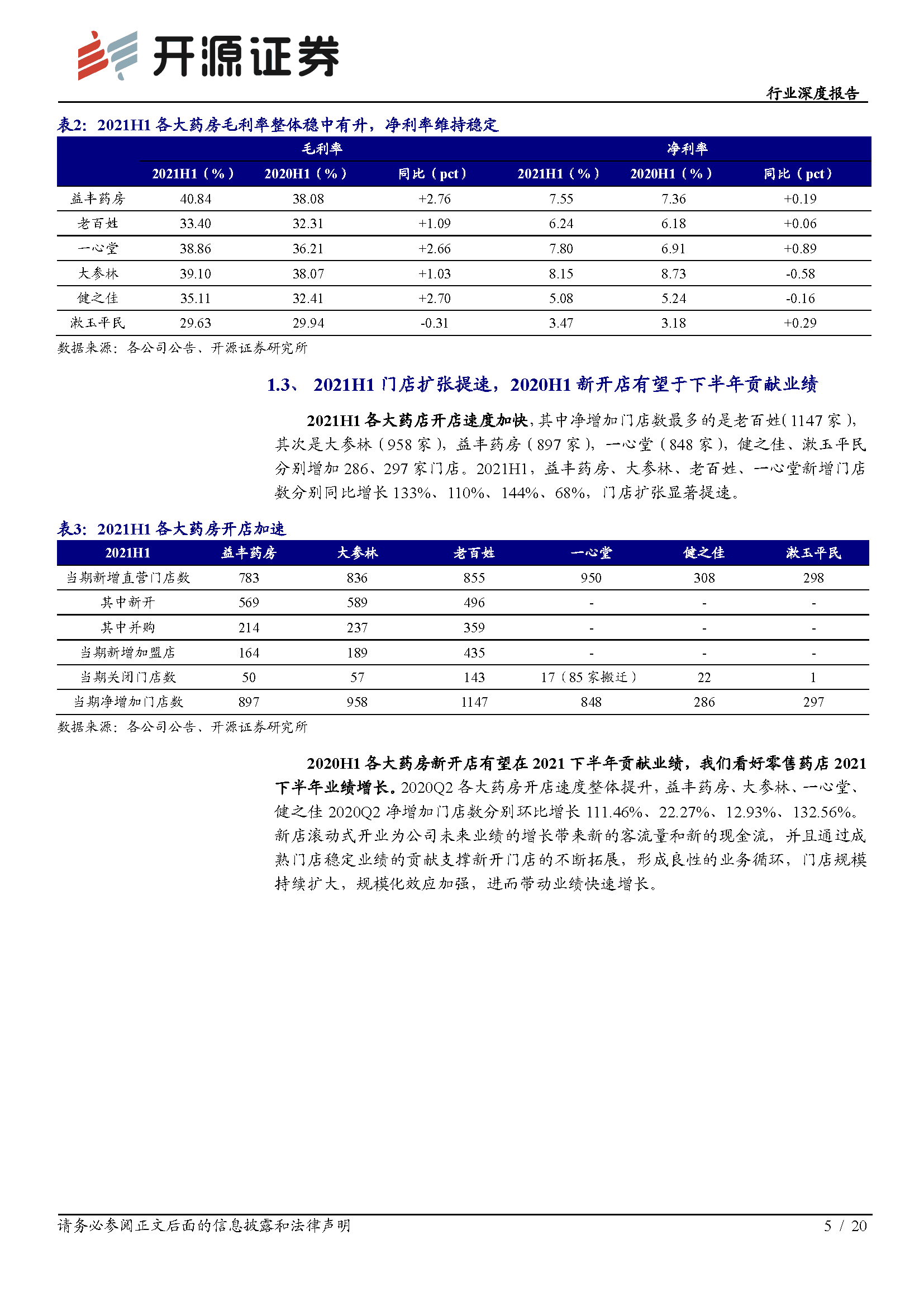 零售药店行业深度报告：龙头引领行业创新，新一轮扩张浪潮已至(图5)