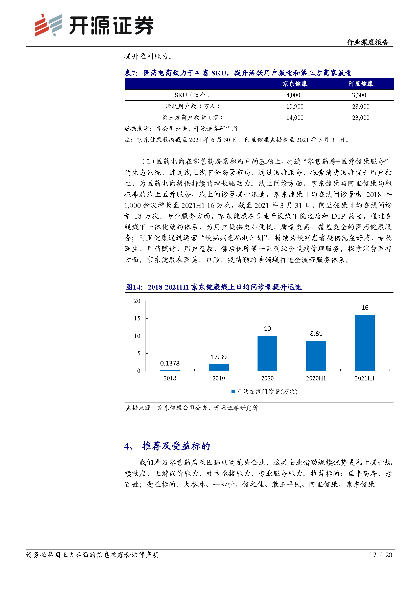 零售药店行业深度报告：龙头引领行业创新，新一轮扩张浪潮已至(图17)