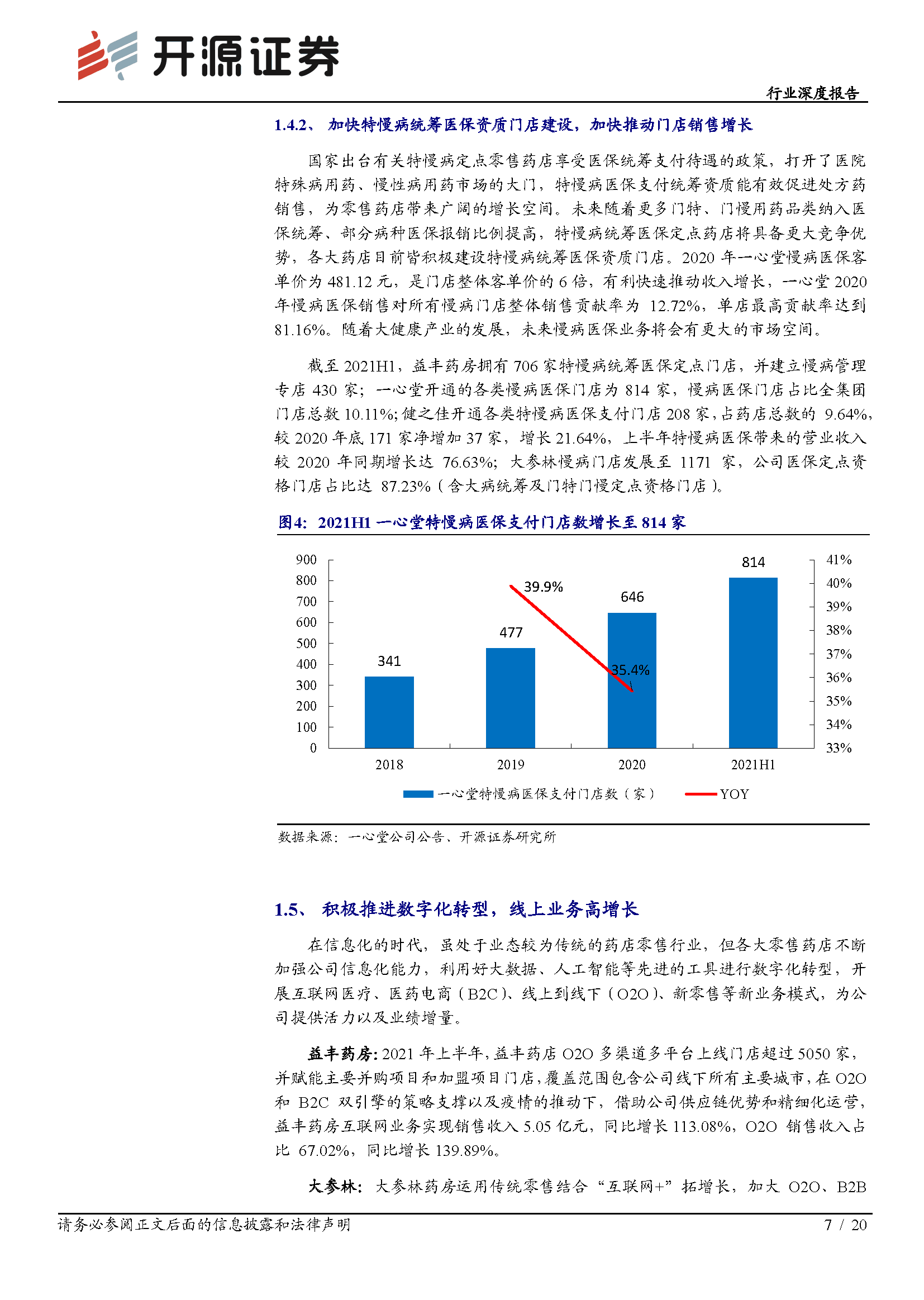 零售药店行业深度报告：龙头引领行业创新，新一轮扩张浪潮已至(图7)
