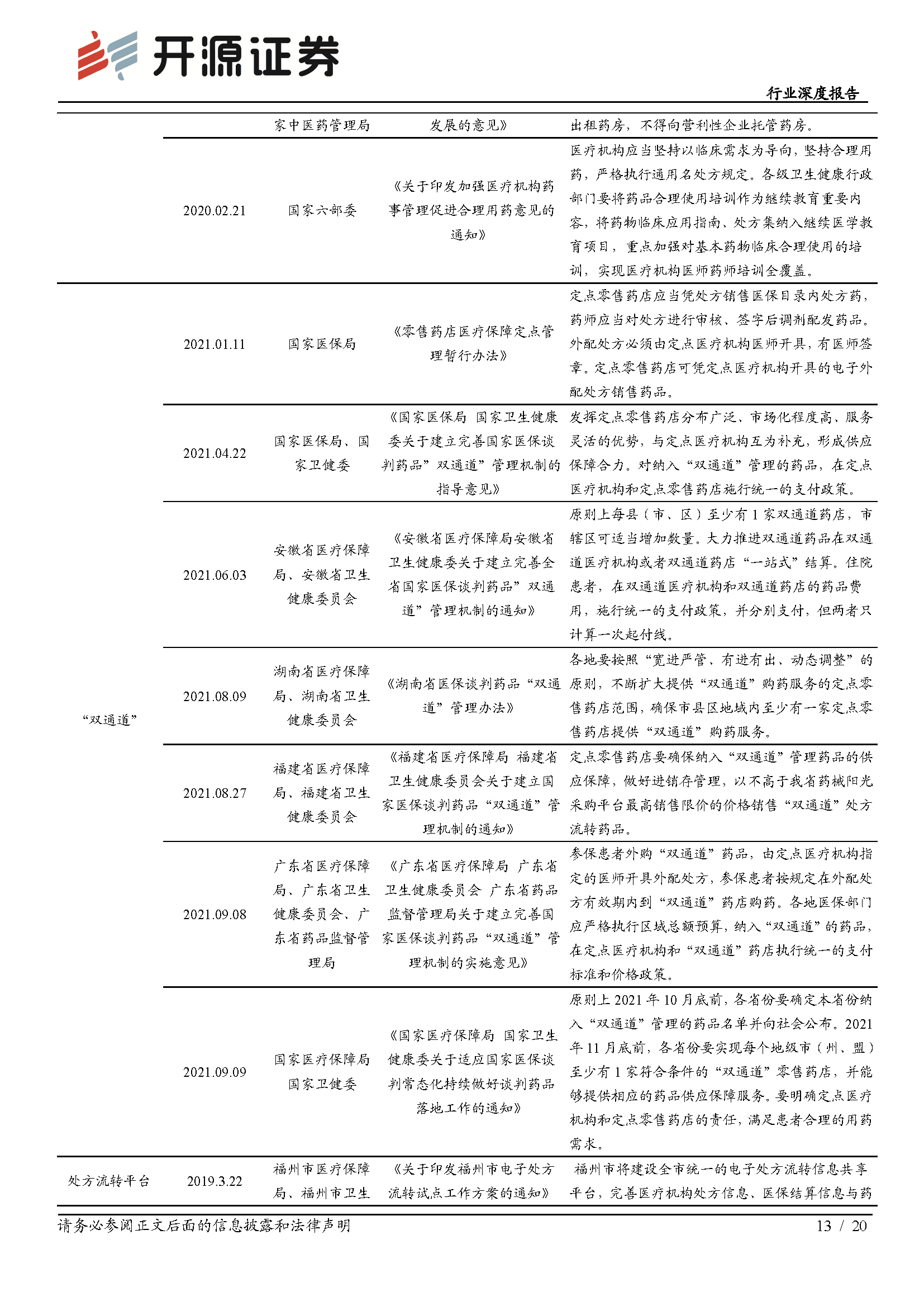 零售药店行业深度报告：龙头引领行业创新，新一轮扩张浪潮已至(图13)