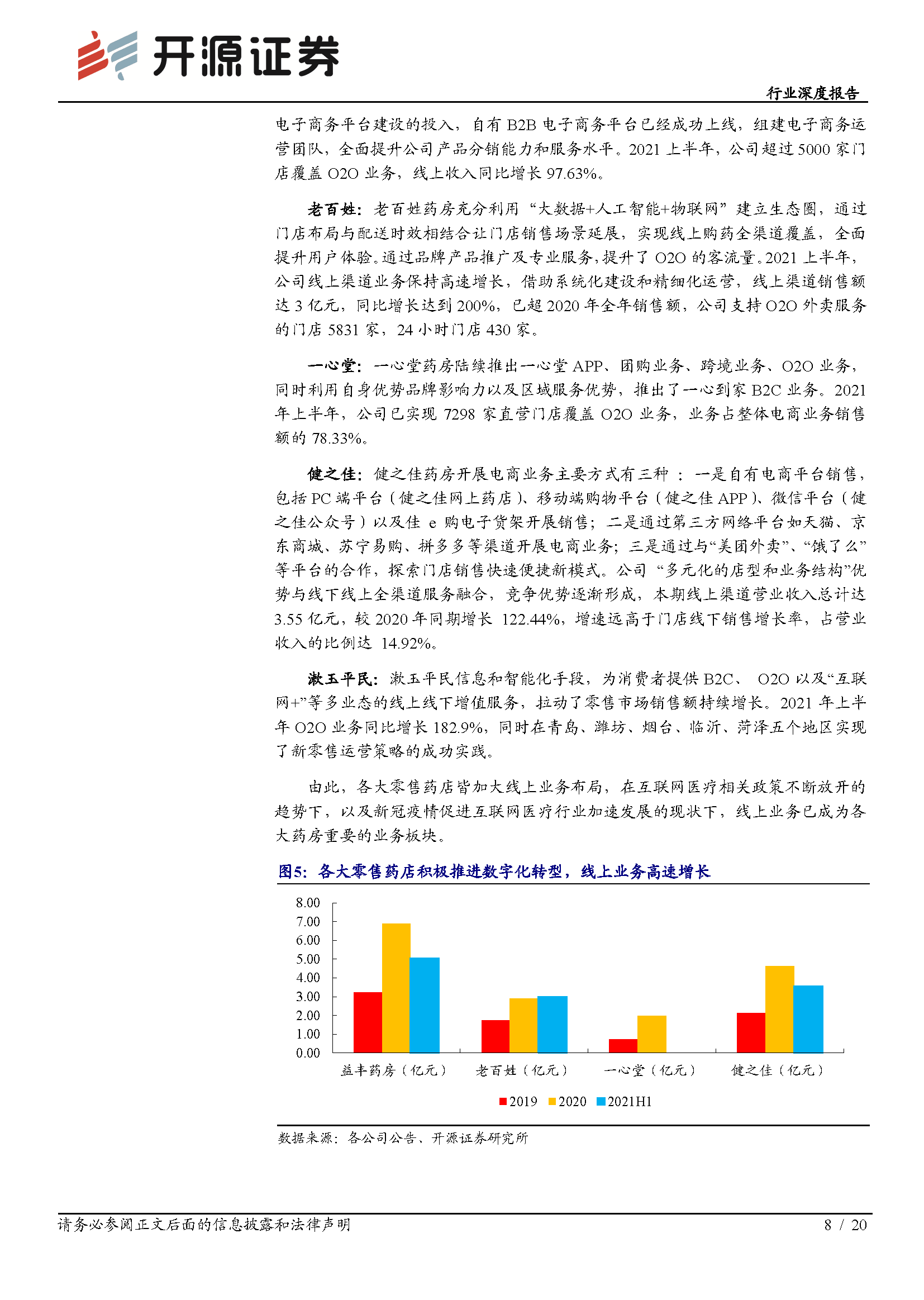 零售药店行业深度报告：龙头引领行业创新，新一轮扩张浪潮已至(图8)