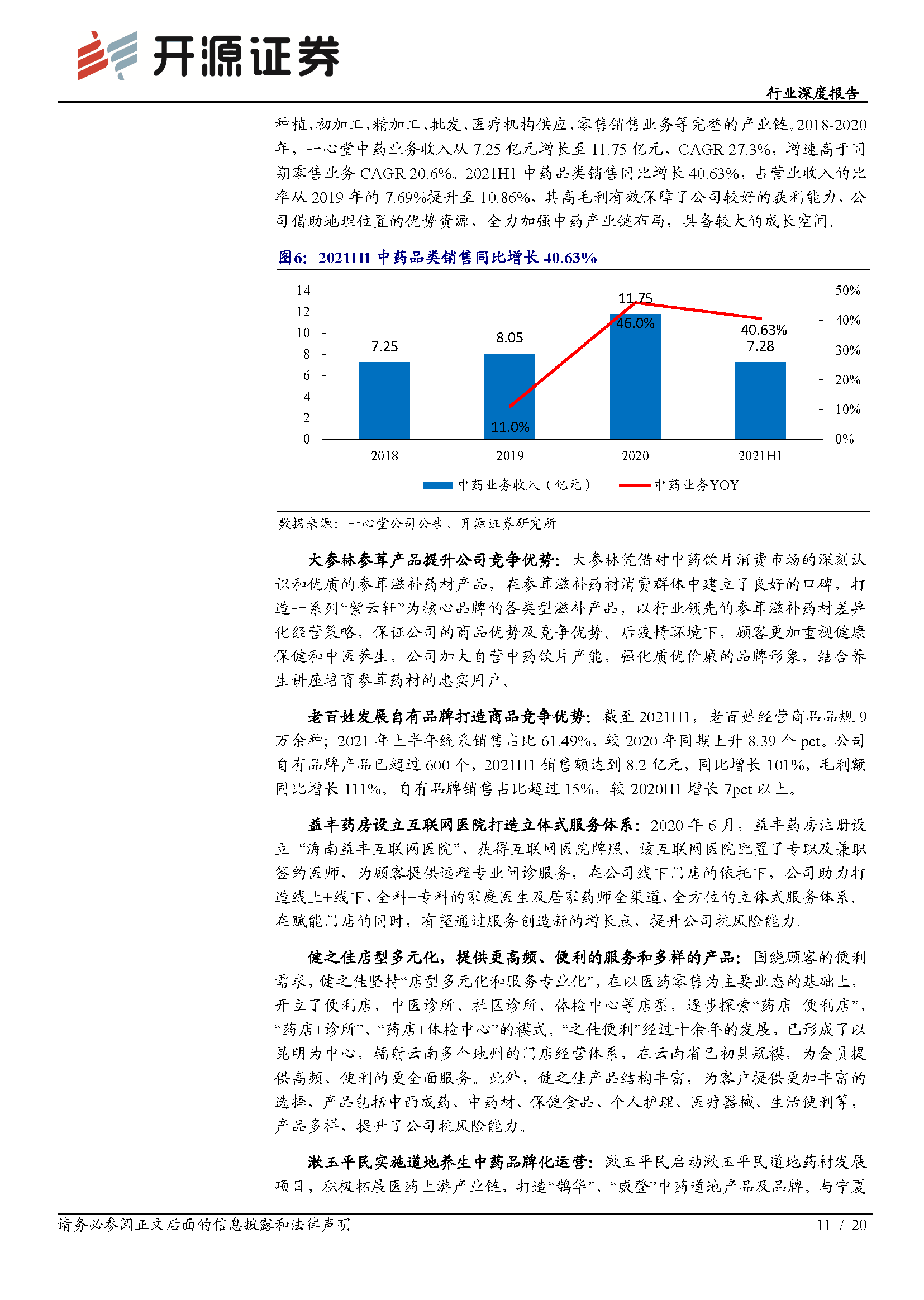零售药店行业深度报告：龙头引领行业创新，新一轮扩张浪潮已至(图11)