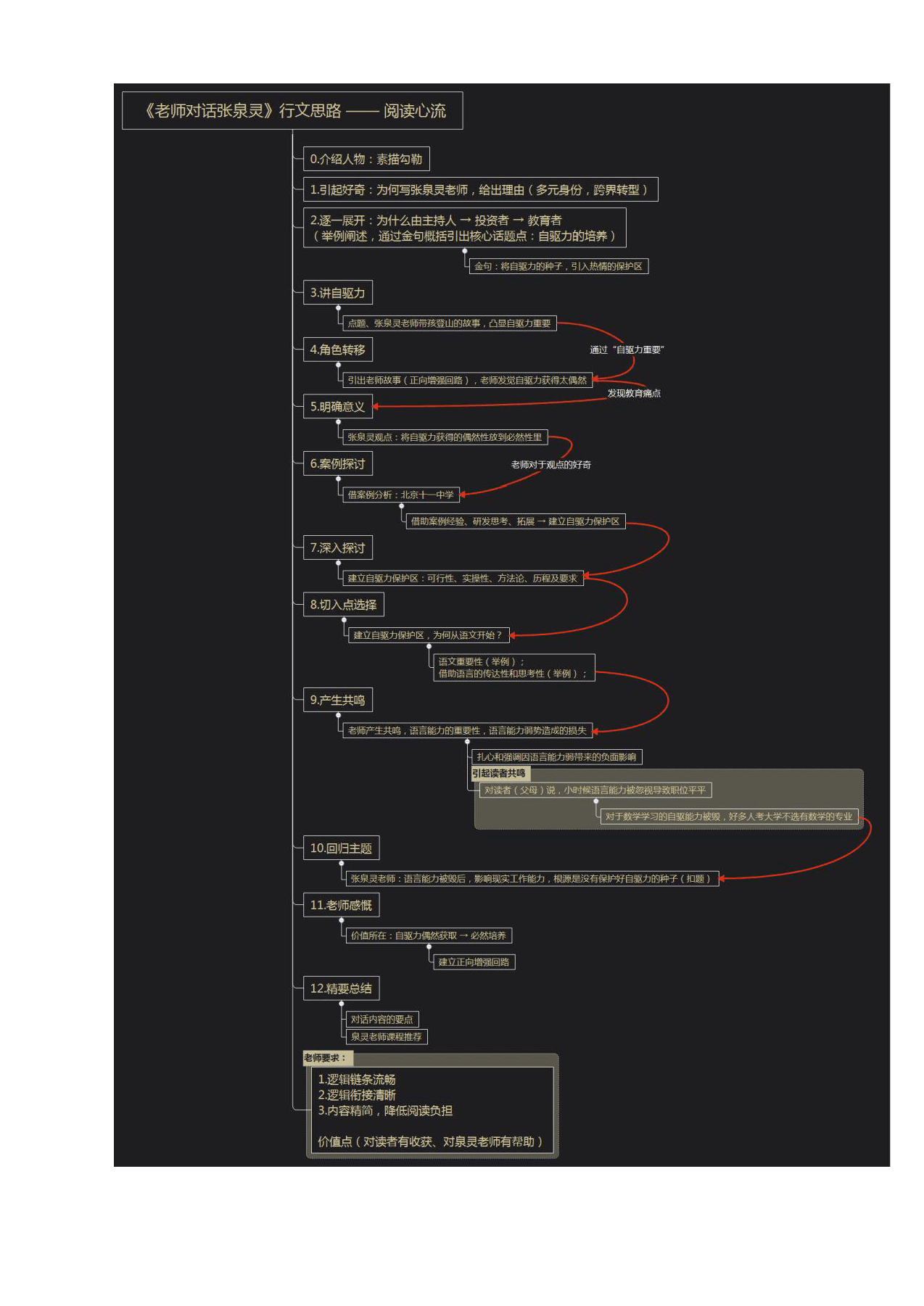 如何写出好文章？刘润的写作经验(图19)