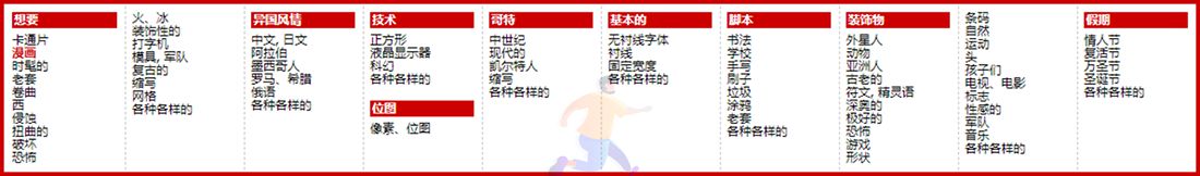 Dafont(图2)
