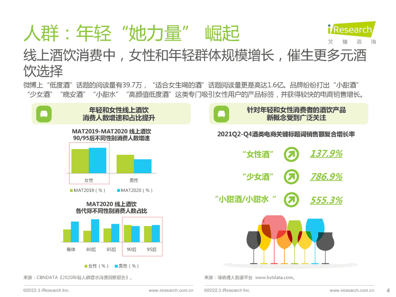 食品饮料行业：酒精饮料用户洞察报告-场景篇(图4)
