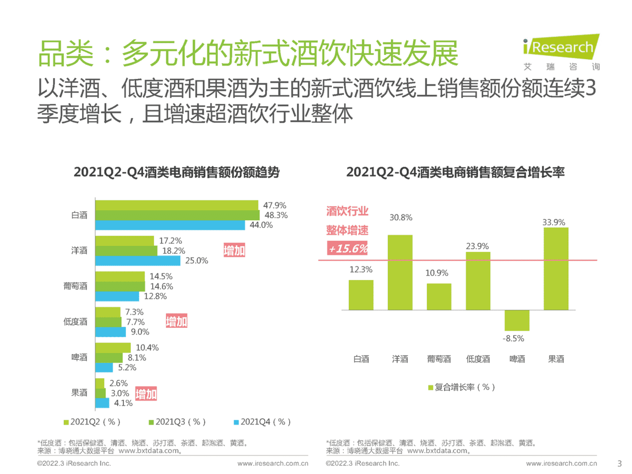 食品饮料行业：酒精饮料用户洞察报告-场景篇(图3)