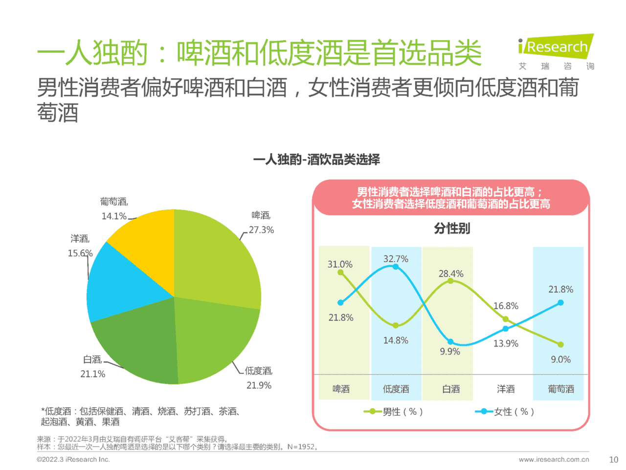 食品饮料行业：酒精饮料用户洞察报告-场景篇(图10)