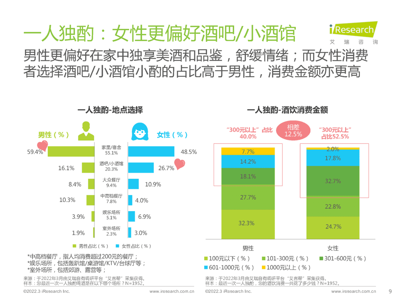 食品饮料行业：酒精饮料用户洞察报告-场景篇(图9)