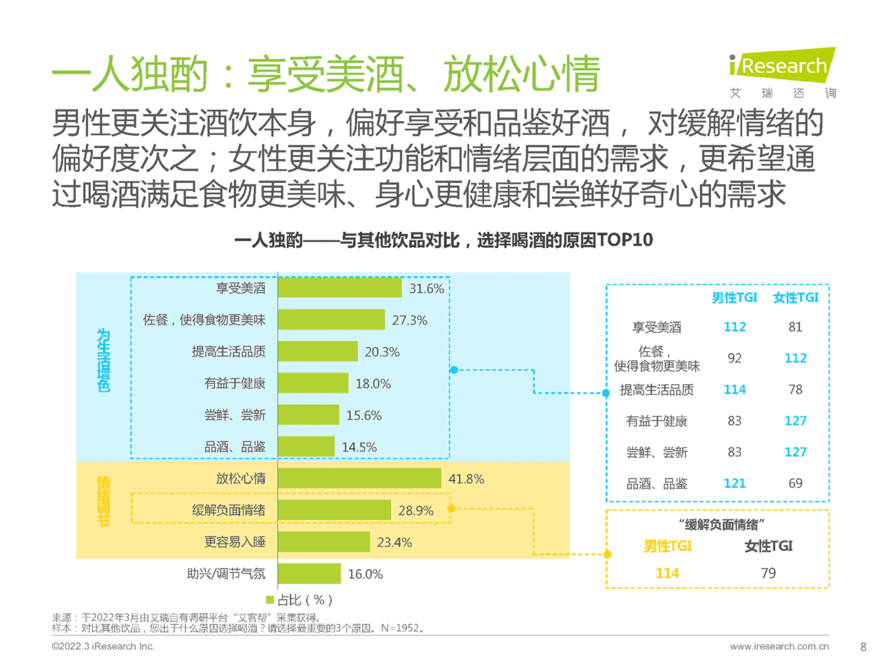 食品饮料行业：酒精饮料用户洞察报告-场景篇(图8)