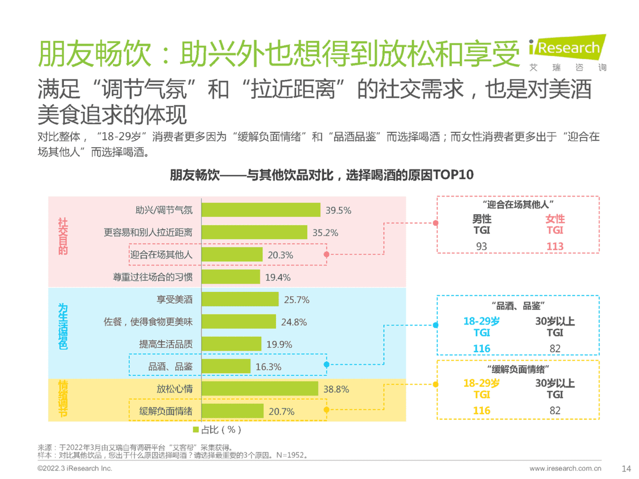 食品饮料行业：酒精饮料用户洞察报告-场景篇(图14)