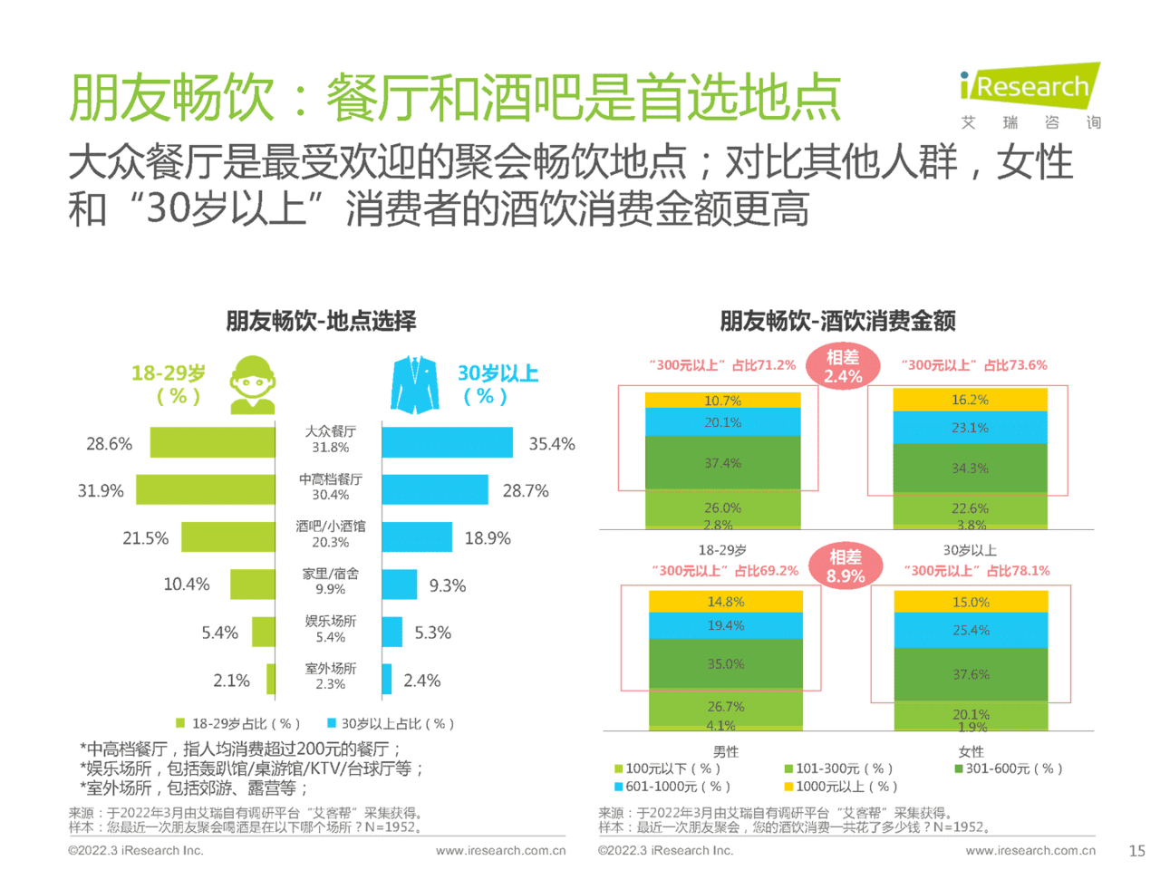 食品饮料行业：酒精饮料用户洞察报告-场景篇(图15)