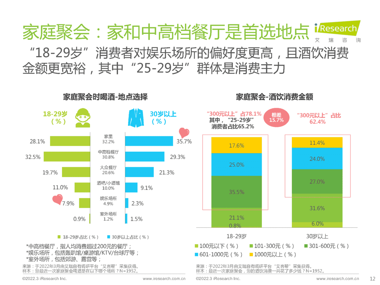 食品饮料行业：酒精饮料用户洞察报告-场景篇(图12)