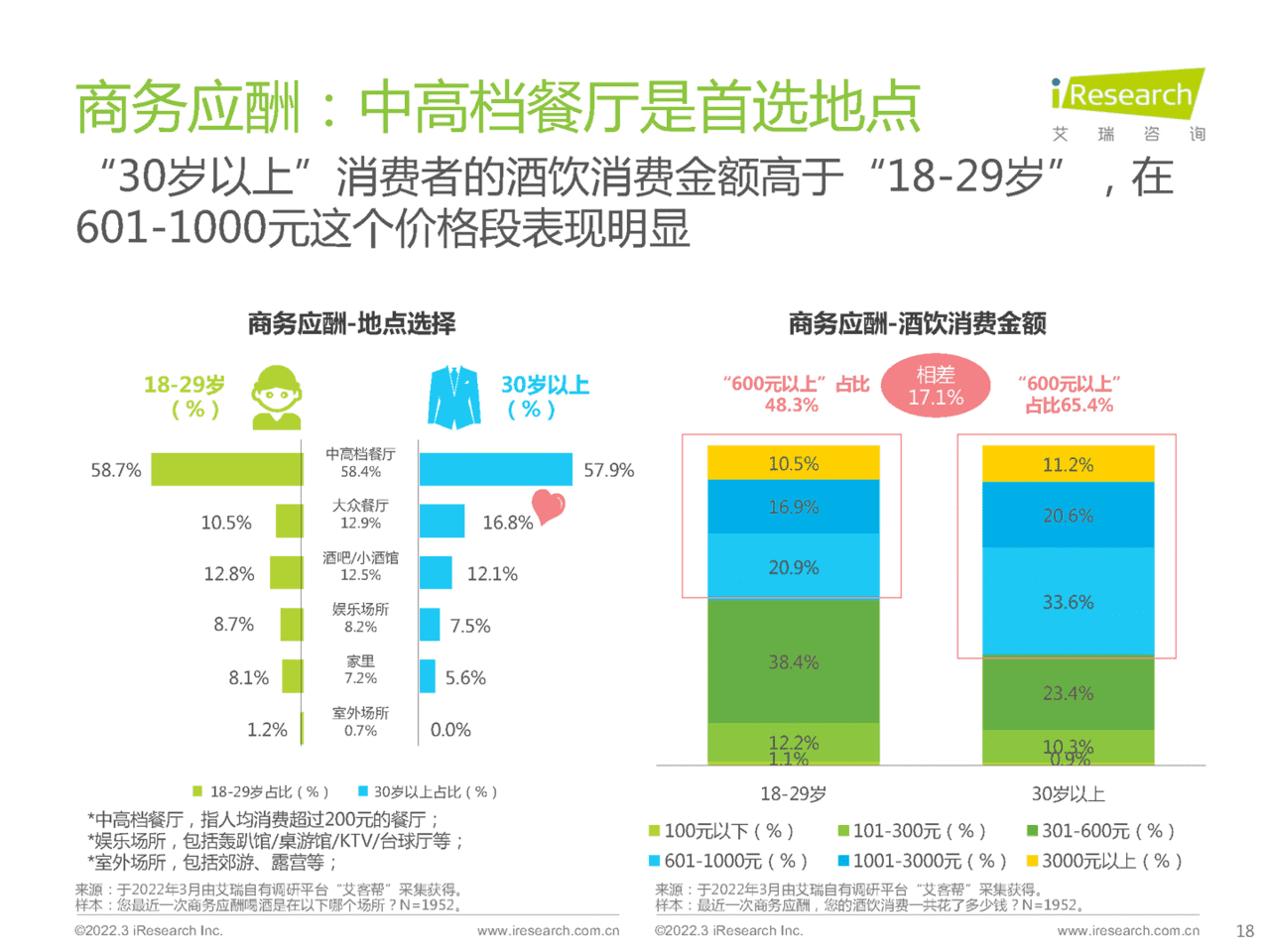 食品饮料行业：酒精饮料用户洞察报告-场景篇(图18)