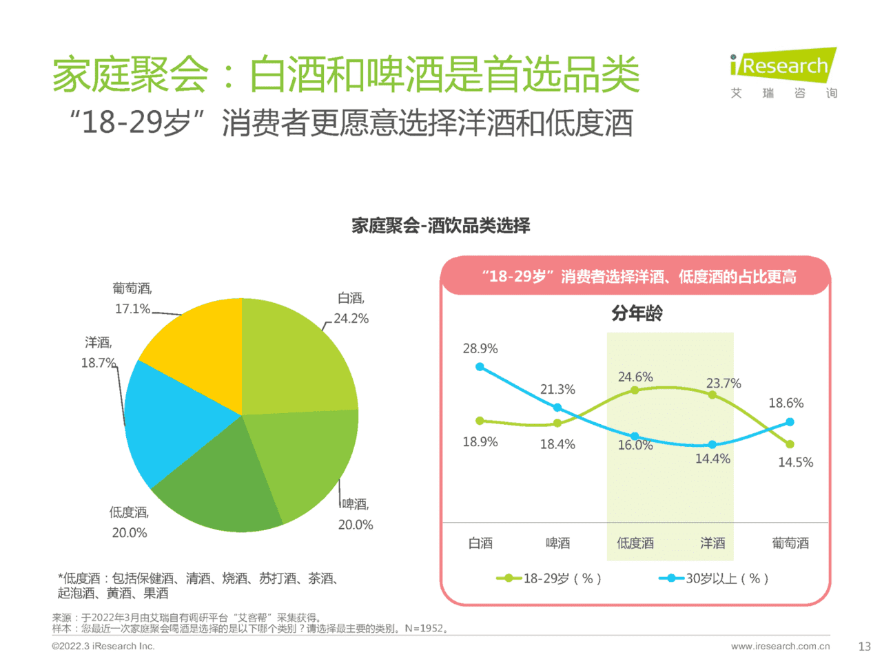 食品饮料行业：酒精饮料用户洞察报告-场景篇(图13)