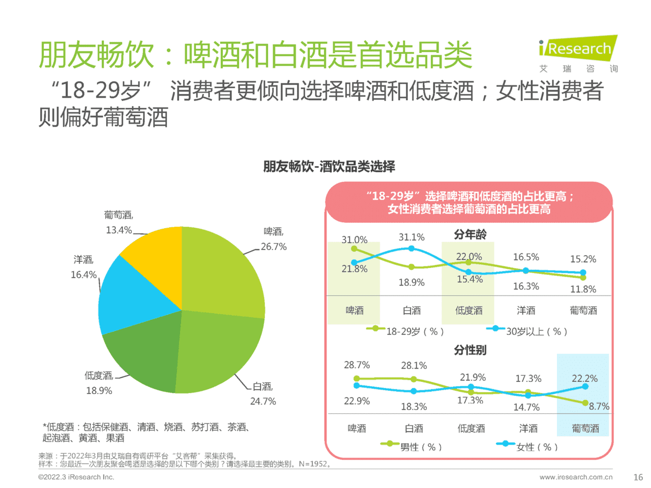 食品饮料行业：酒精饮料用户洞察报告-场景篇(图16)