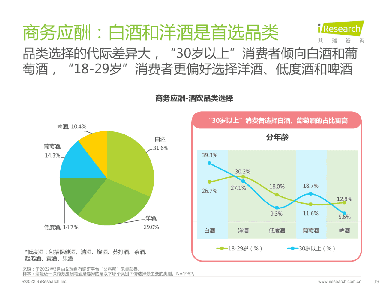 食品饮料行业：酒精饮料用户洞察报告-场景篇(图19)