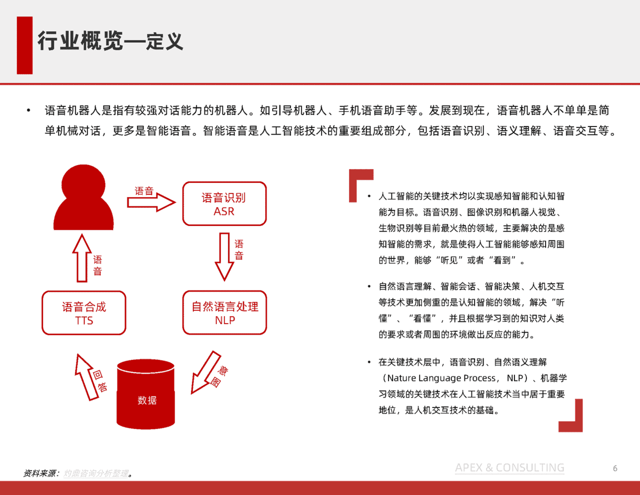 机器人行业：中国语音机器人研究报告(图6)